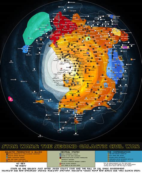 2nd galactic civil war